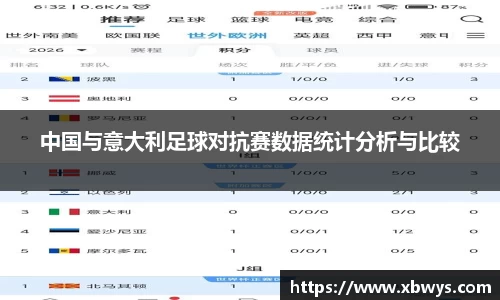 中国与意大利足球对抗赛数据统计分析与比较